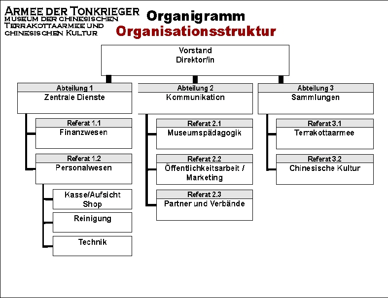 TON- Organigramm-Organisationsstruktur-3